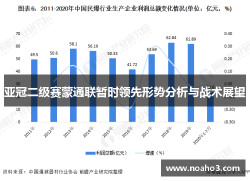 亚冠二级赛蒙通联暂时领先形势分析与战术展望