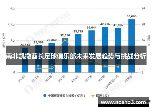 南非凯撒酋长足球俱乐部未来发展趋势与挑战分析