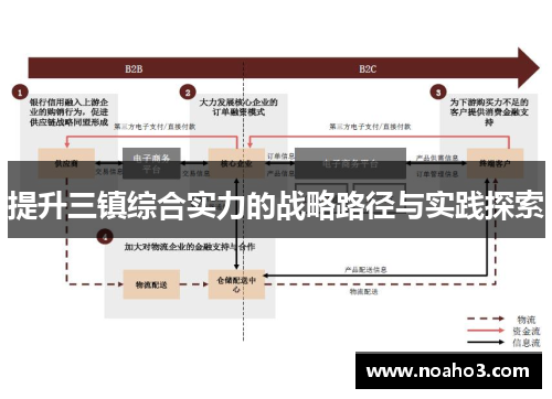 提升三镇综合实力的战略路径与实践探索