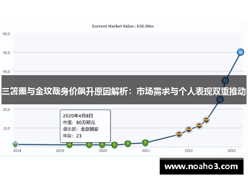 三笘薰与金玟哉身价飙升原因解析：市场需求与个人表现双重推动