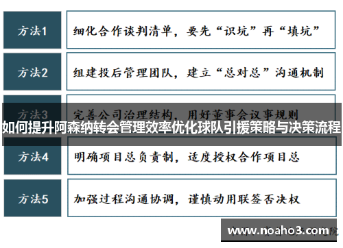 如何提升阿森纳转会管理效率优化球队引援策略与决策流程