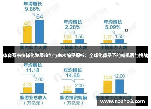 体育赛事多样化发展趋势与未来前景探析：全球化背景下的新机遇与挑战