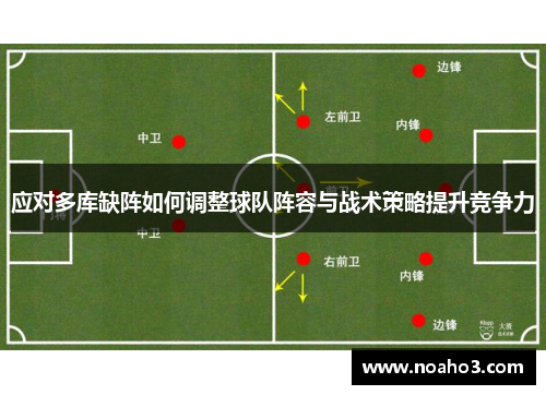 应对多库缺阵如何调整球队阵容与战术策略提升竞争力
