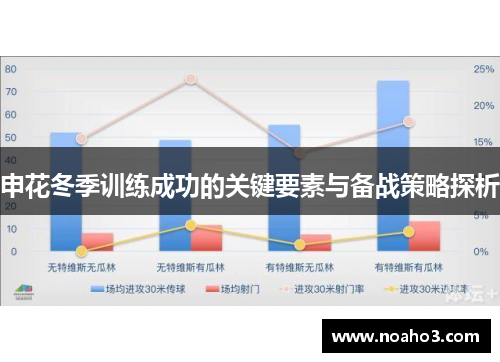 申花冬季训练成功的关键要素与备战策略探析