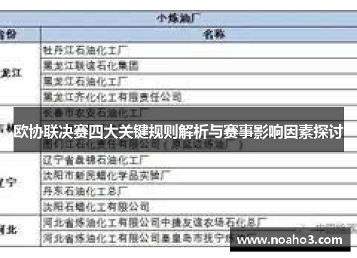 欧协联决赛四大关键规则解析与赛事影响因素探讨 欧协联决赛四大关键规则解析与赛事影响因素探讨