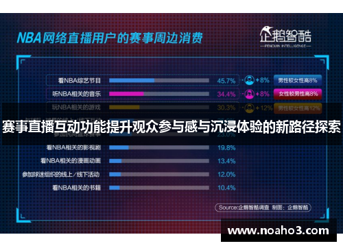 赛事直播互动功能提升观众参与感与沉浸体验的新路径探索