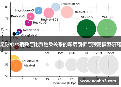 足球心水指数与比赛胜负关系的深度剖析与预测模型研究