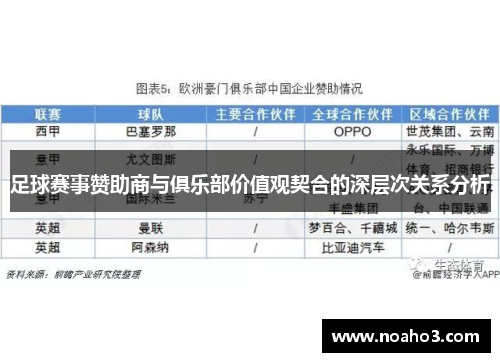 足球赛事赞助商与俱乐部价值观契合的深层次关系分析