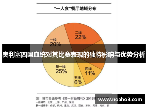 奥利塞四国血统对其比赛表现的独特影响与优势分析