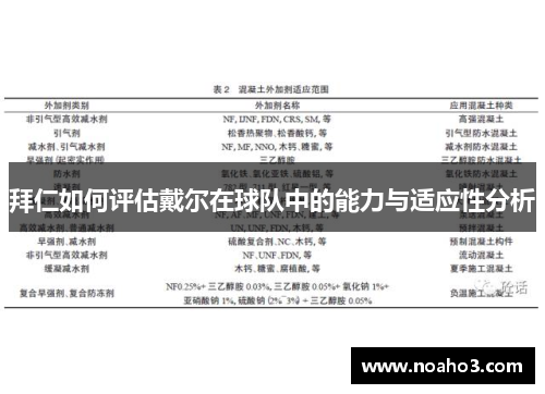 拜仁如何评估戴尔在球队中的能力与适应性分析