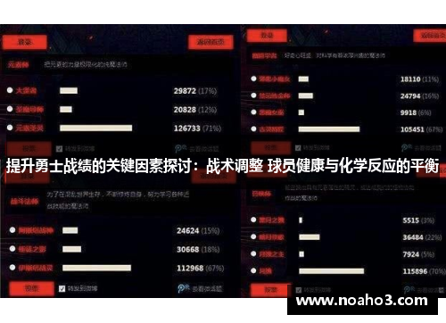 提升勇士战绩的关键因素探讨:战术调整 球员健康与化学反应的平衡 提升勇士战绩的关键因素探讨:战术调整 球员健康与化学反应的平衡